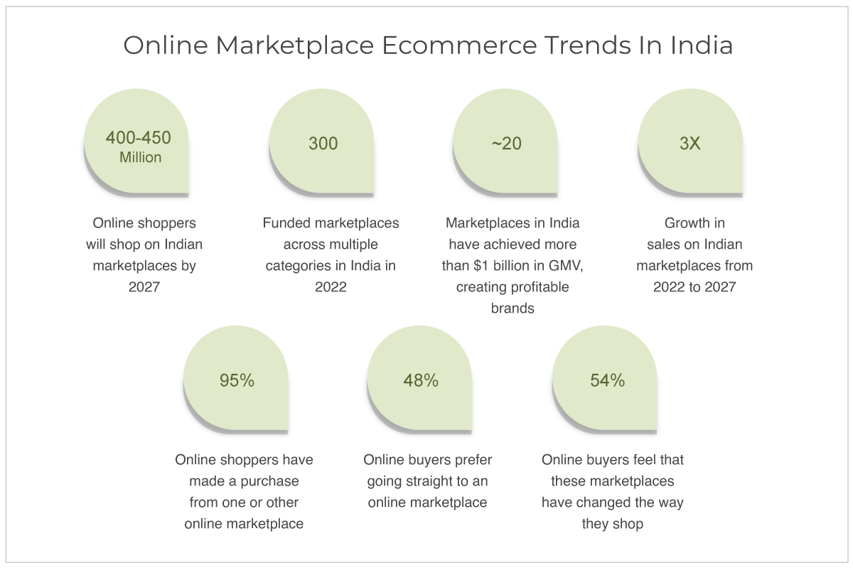 Ecommerce: Learn the Types of Shopee Sellers