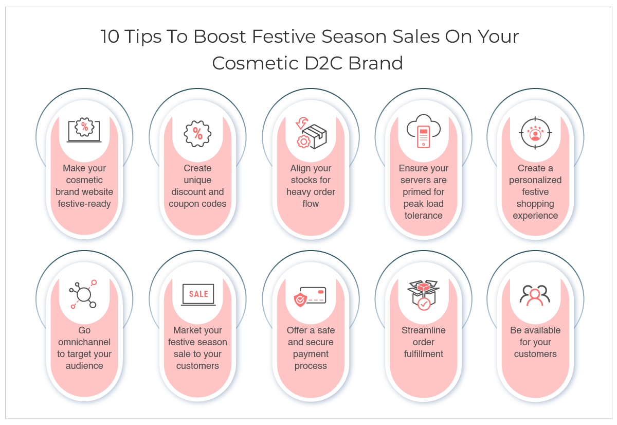 How To Maximize Festive Season Sales On Your Cosmetic D2C Brand Website