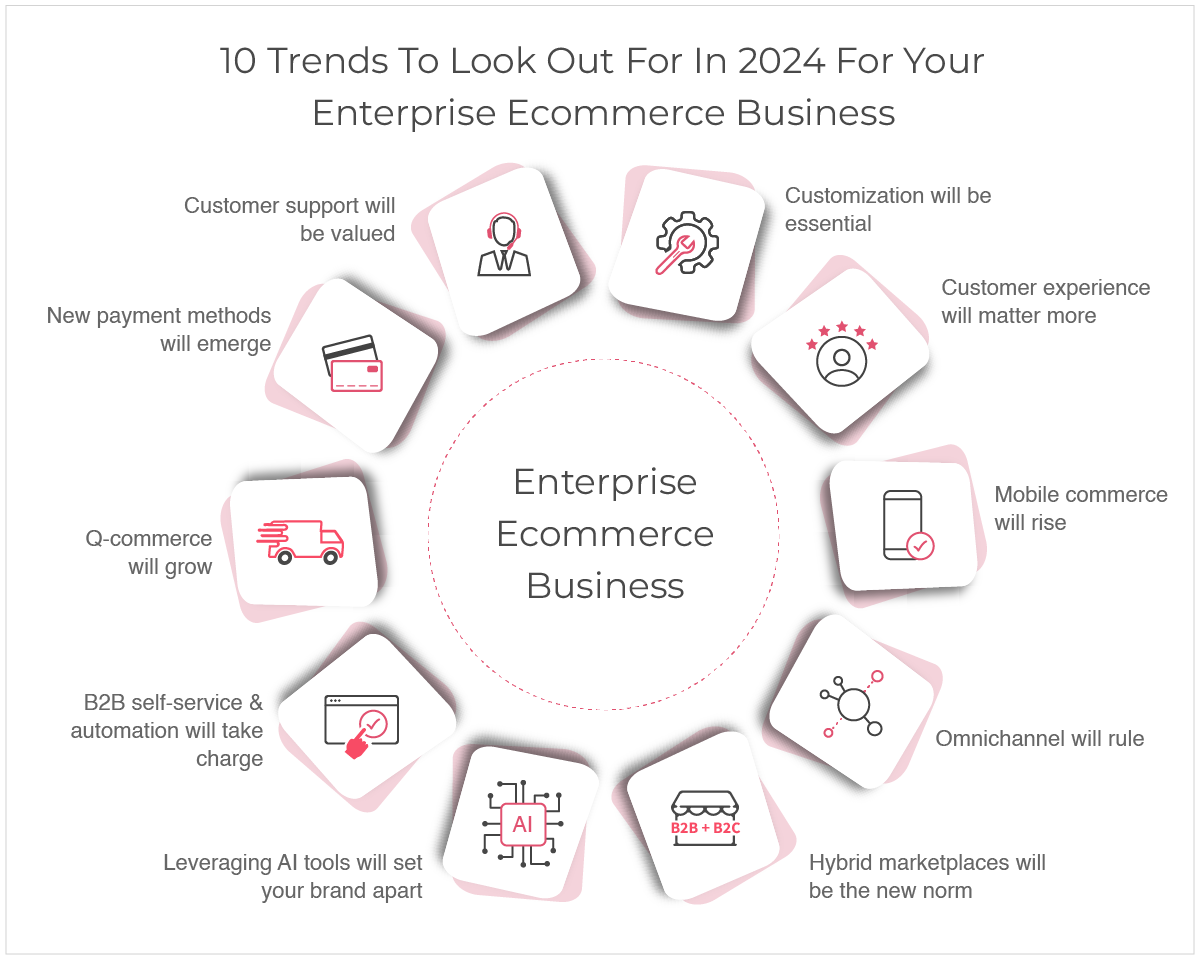 Digital Dynamics: Online Sales Strategies for 2024 Business