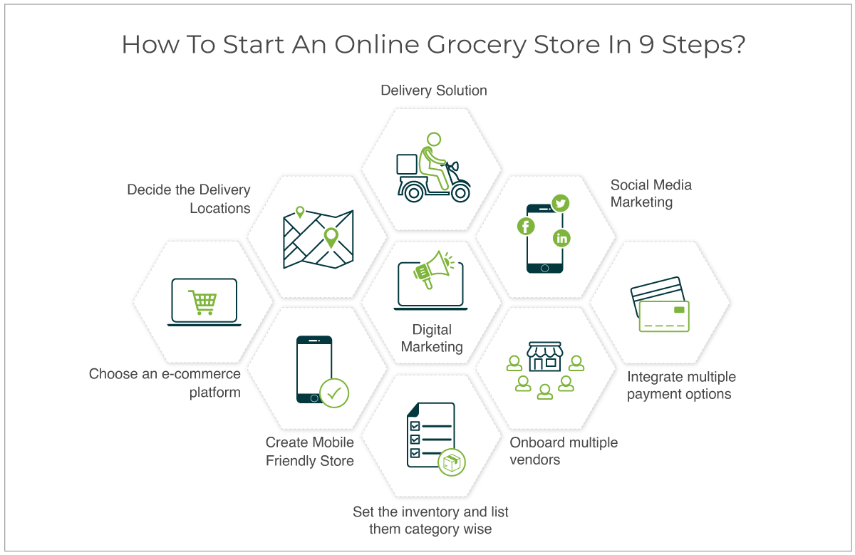 Online Grocery Shopping and Online Supermarket in India - bigbasket