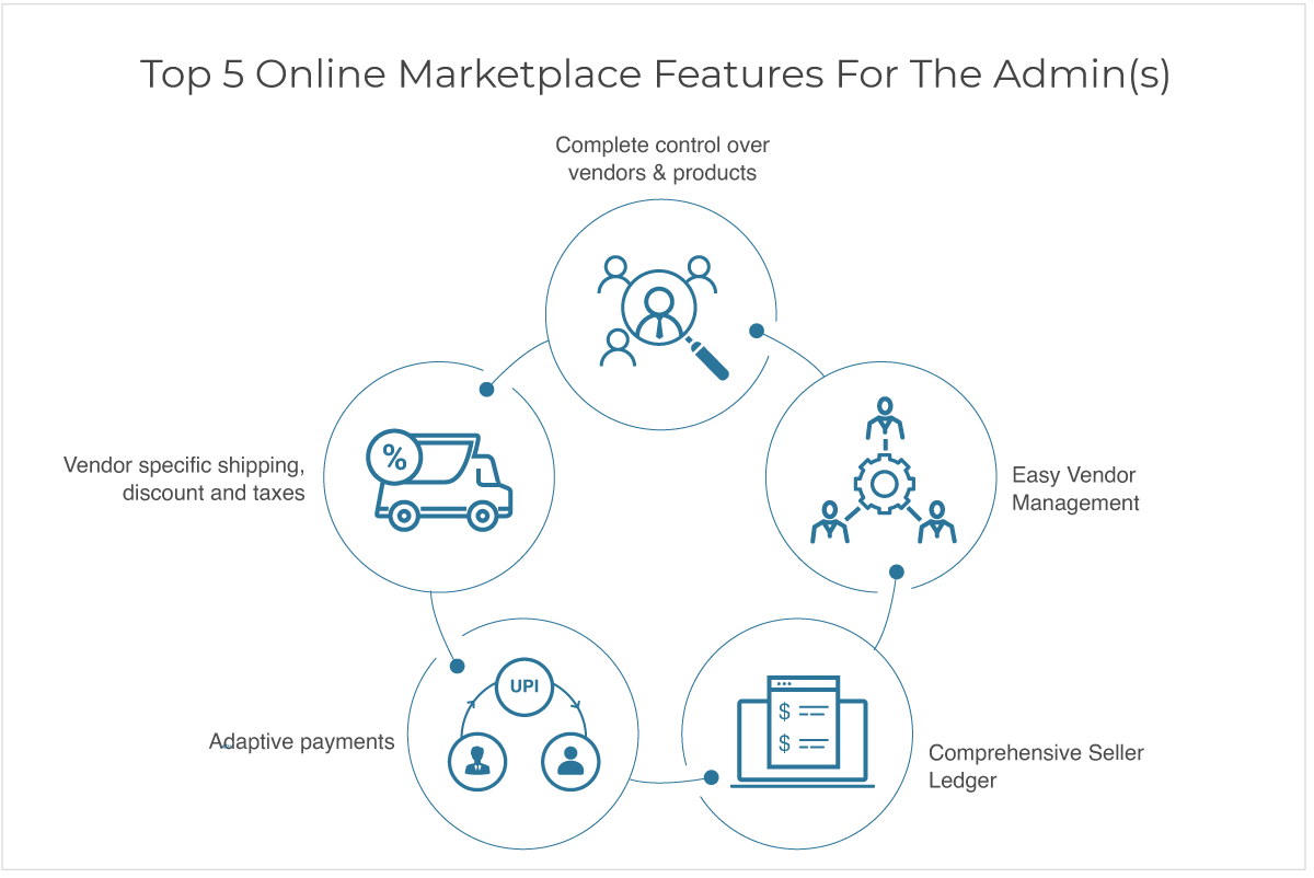 The Ultimate Guide to Multi Vendor Marketplace | StoreHippo