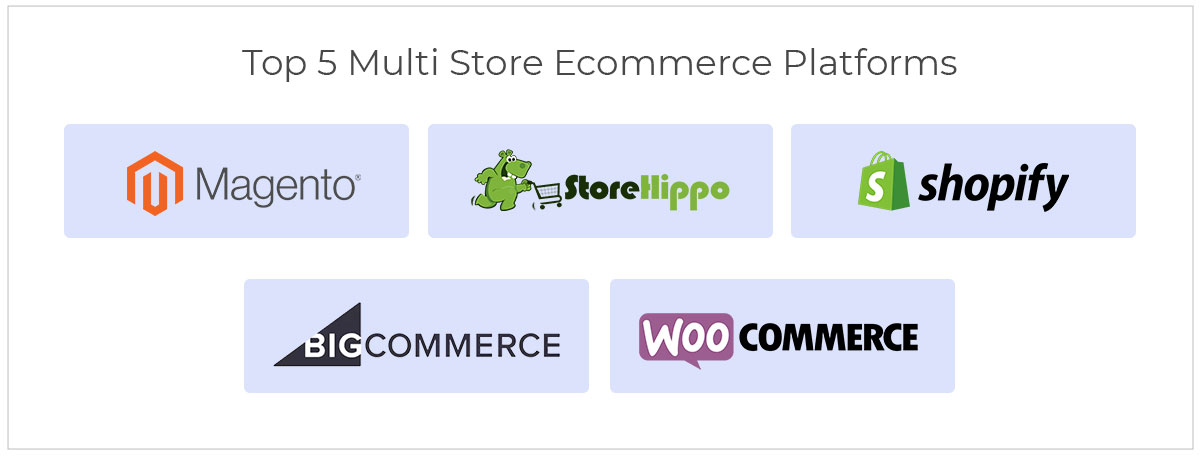 5 Best Multi Store Ecommerce Platforms 2024