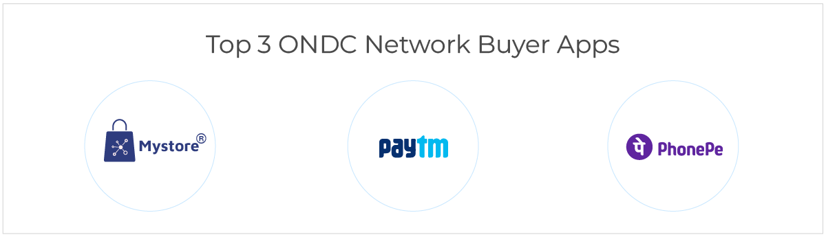 Mystore - ONDC connected Marketplace