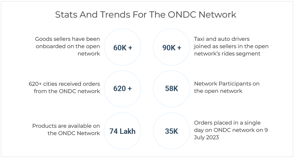 Mystore - ONDC connected Marketplace