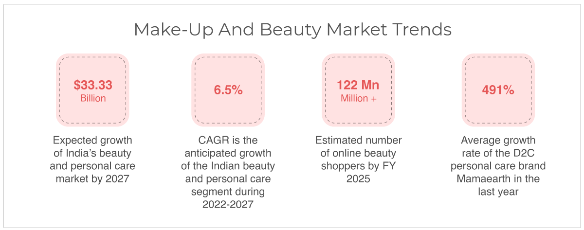 Top 5 Makeup & Beauty Products Multi Vendor Marketplaces in India 2023