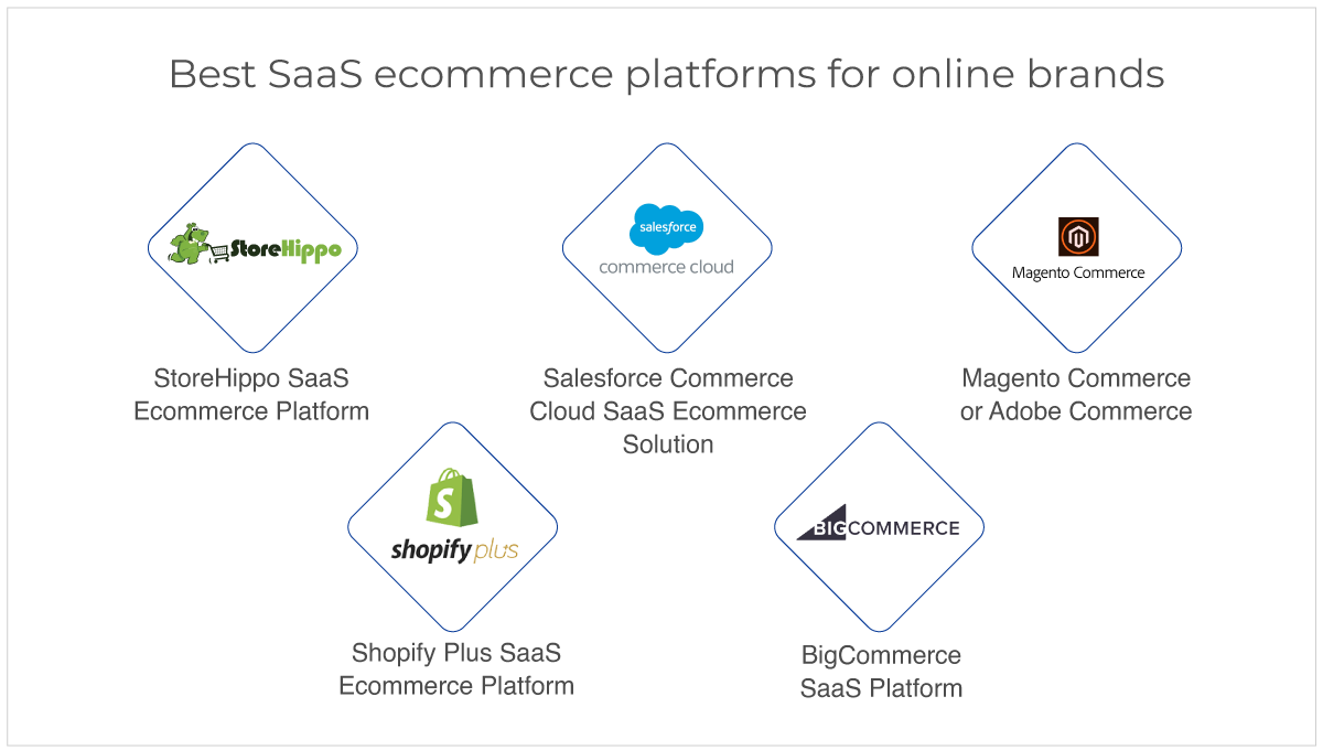 DHgate Forays Into Social Commerce, Unveils Brand New One-Stop SaaS  Platform MyyShop to Make Social Power Boost Business