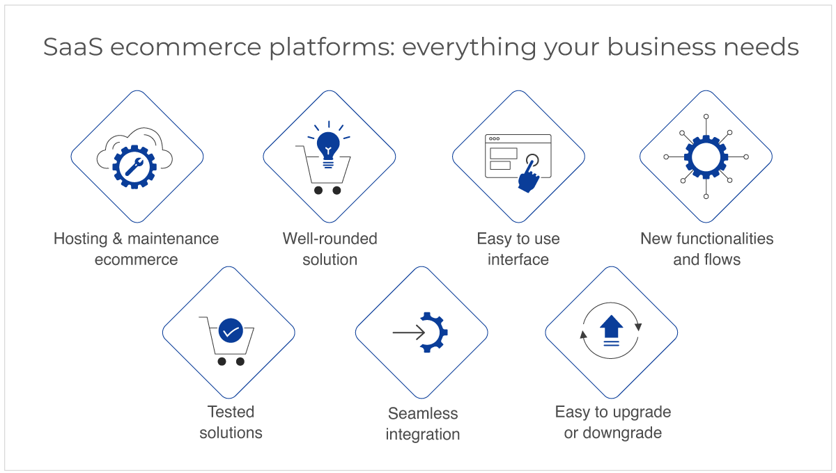 DHgate Forays Into Social Commerce, Unveils Brand New One-Stop SaaS  Platform MyyShop to Make Social Power Boost Business