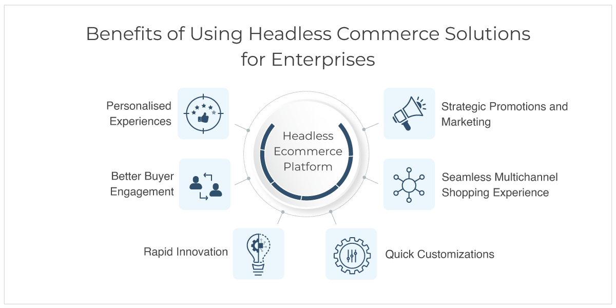 Top 5 Shopify Alternative Headless Commerce Platforms 2025 - StoreHippo