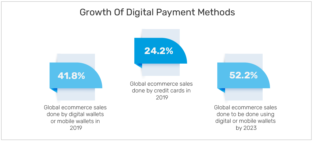 Seamless Transactions: Exploring E-commerce Payment Choices