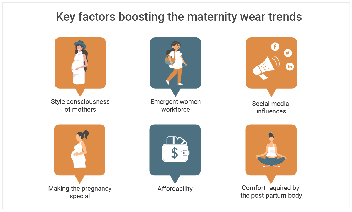 Top 5 maternity wear multi vendor marketplaces in India Info%20(1)