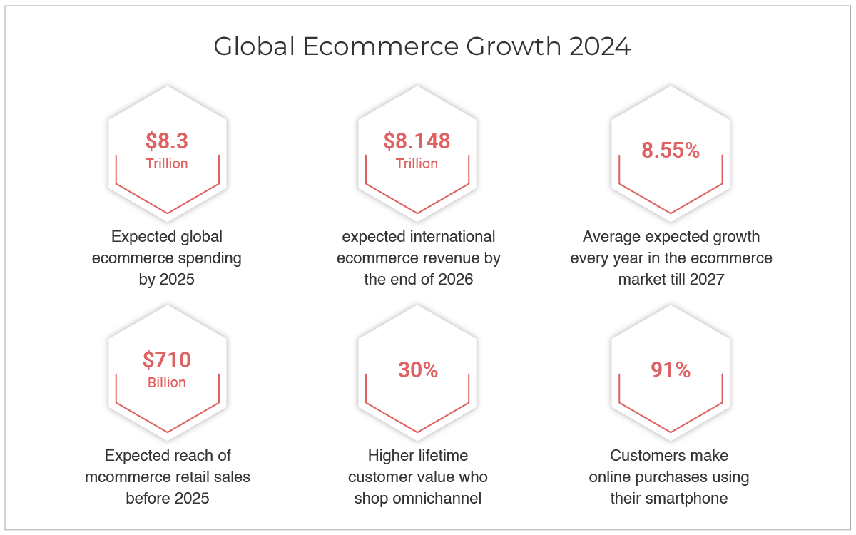 Why Execute Your Enterprise Ecommerce Platform Migration In 2024 ...