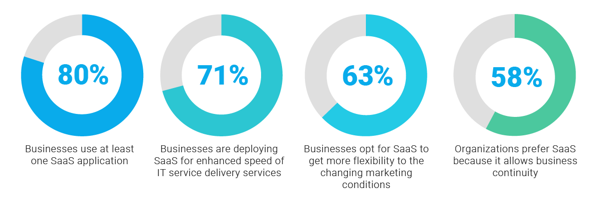 Best-SaaS-Ecommerce-Platform-iNFO.png