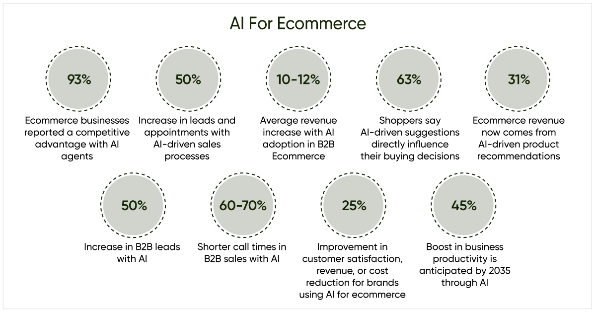 AI For Ecommerce.png