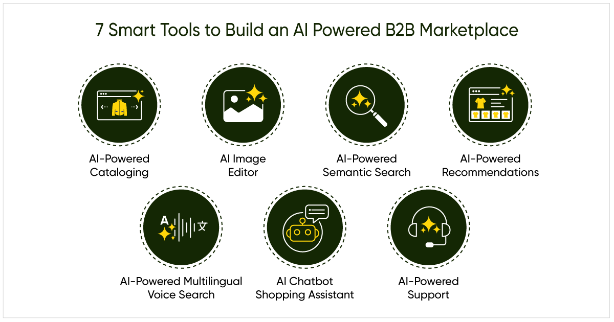 7 Smart Tools to Build an AI Powered B2B Marketplace.png
