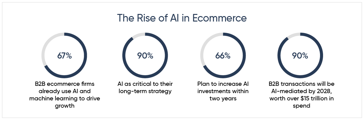 The Rise of AI in Ecommerce.png