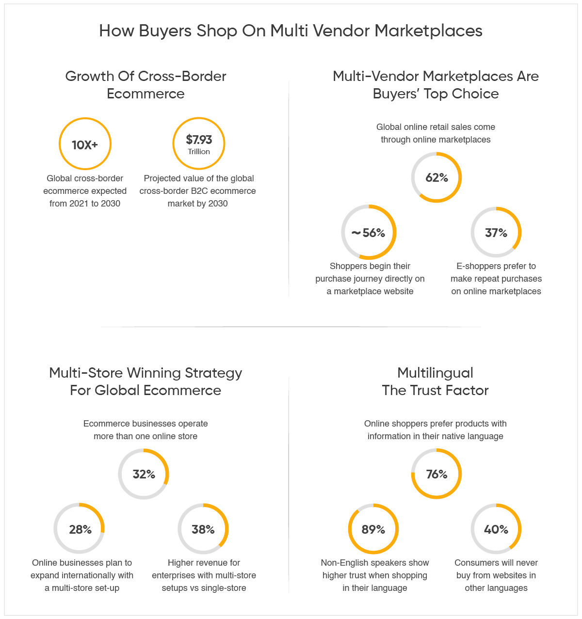 How Buyers Shop On Multi Vendor Marketplaces.png