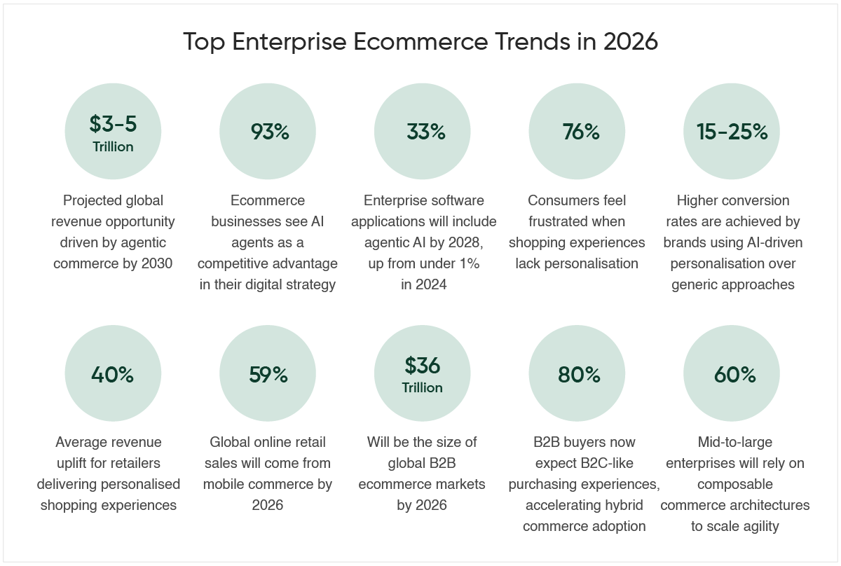 Top Enterprise Ecommerce Trends in 2026.png