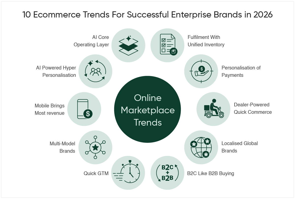 10 Ecommerce Trends For Successful Enterprise Brands in 2026.png