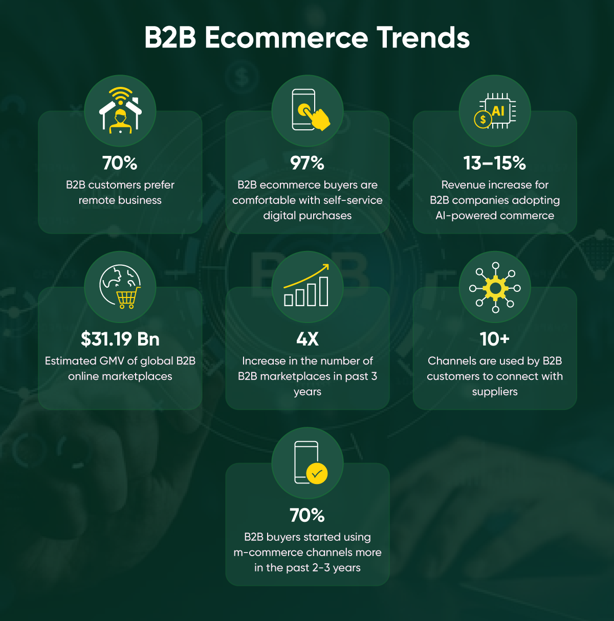 B2B Ecommerce Trends.png