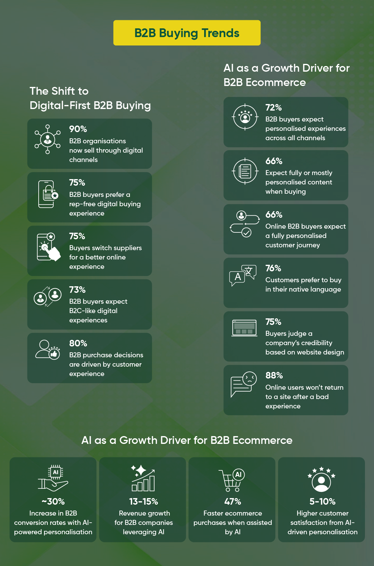 B2B Buying Trends.png