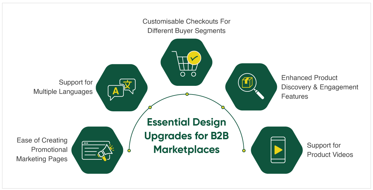 5 Essential Design Upgrades for B2B Marketplaces in 2026.png