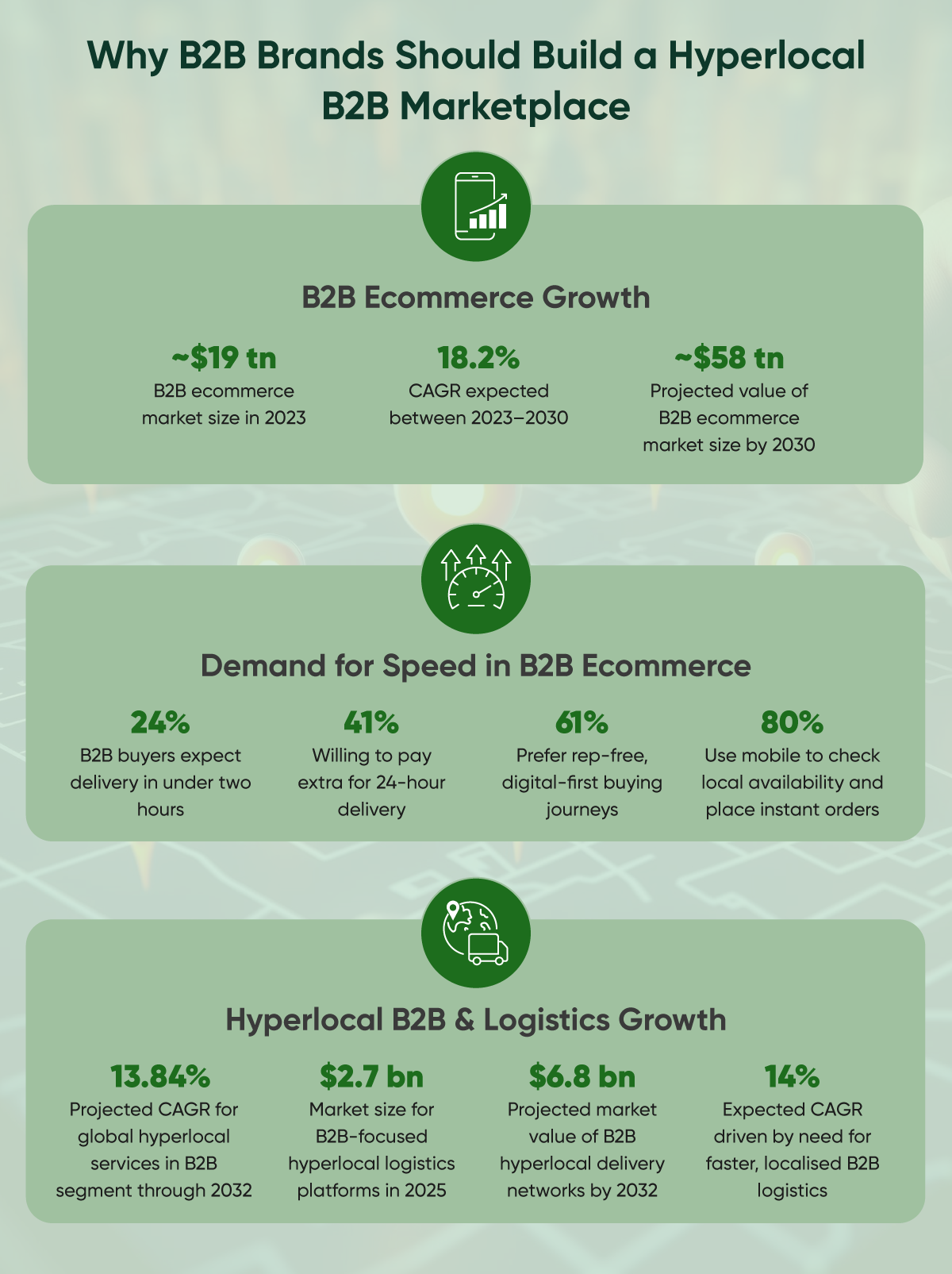 Why B2B Brands Should Build a Hyperlocal B2B Marketplace.png