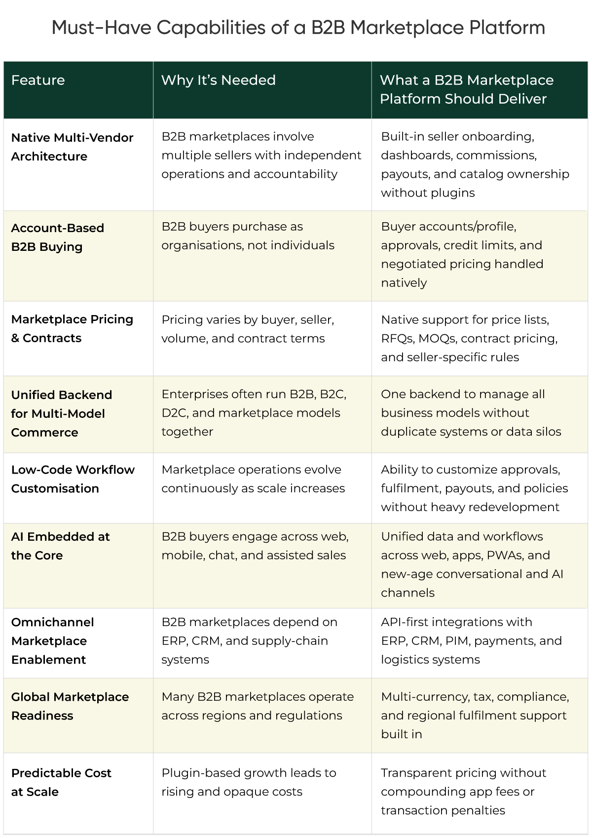 Must-Have Capabilities of a B2B Marketplace Platform.png