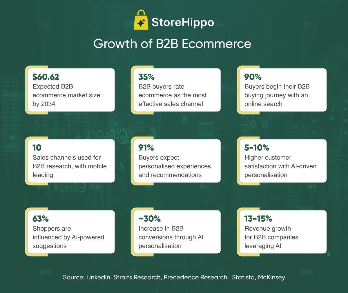Growth of B2B Ecommerce.png