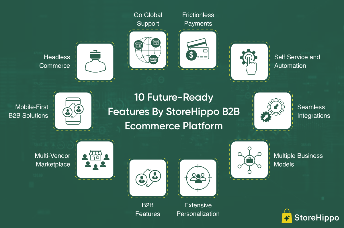 10 Future-Ready Features By StoreHippo B2B Ecommerce Platform.png