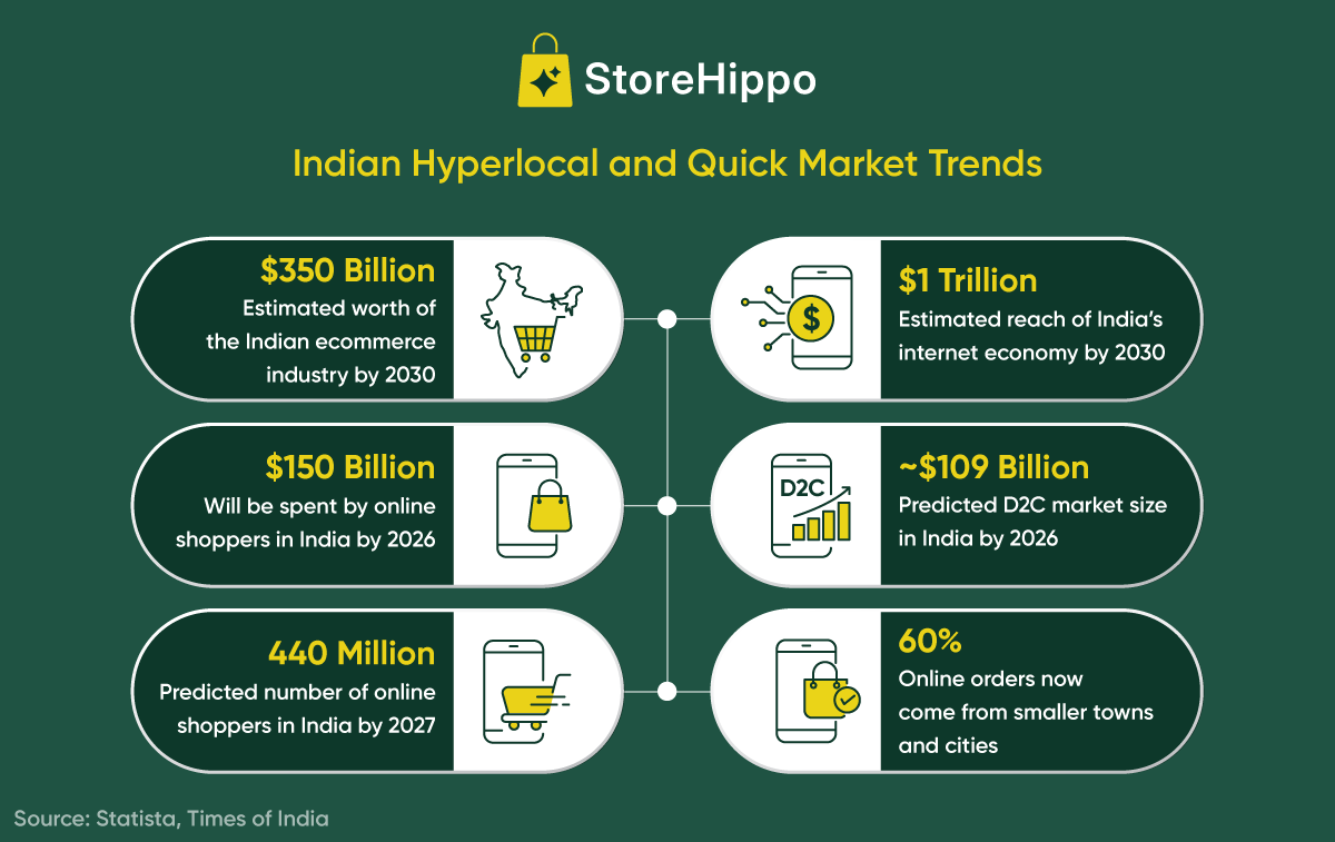 Indian Ecommerce Growth Trends.png