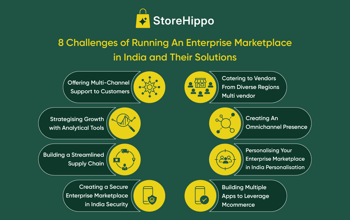 8 Challenges of Running An Enterprise Marketplace in India and Their Solutions.png