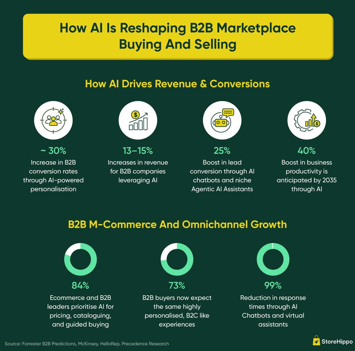 How AI Is Reshaping B2B Marketplace Buying And Selling.png