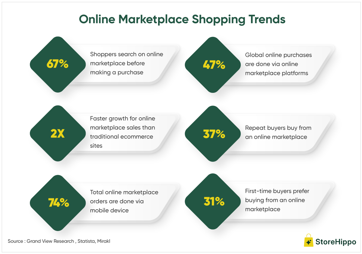 Online Marketplace Shopping Trends.png