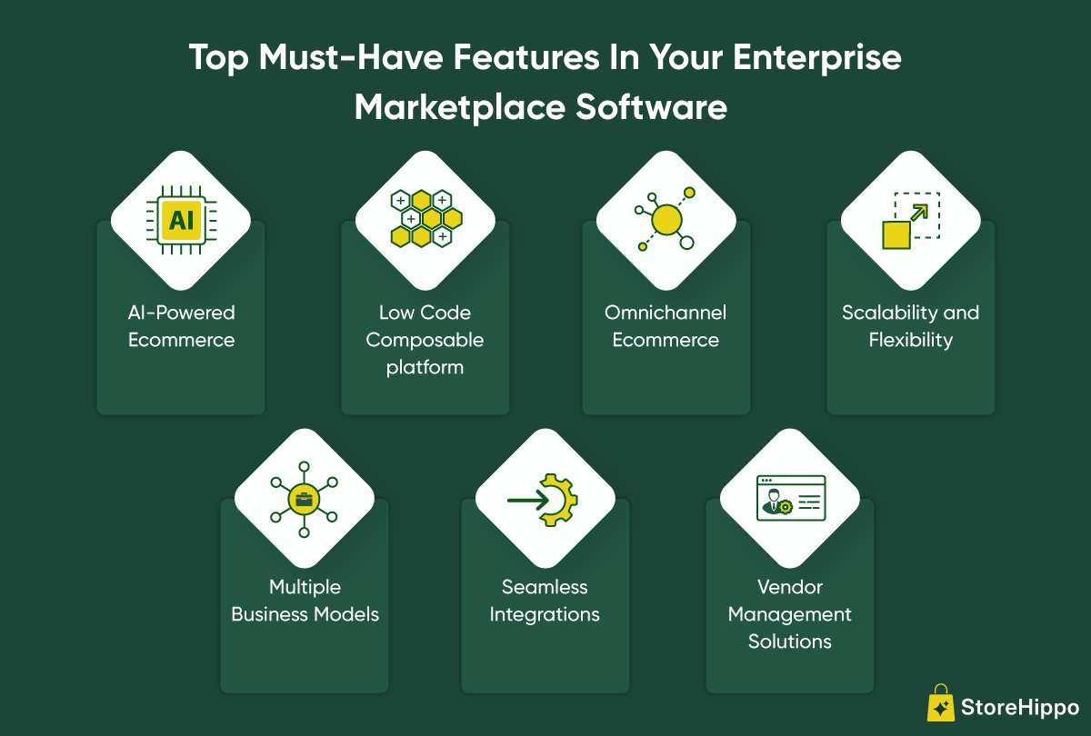 Top Must-Have Features in Your Enterprise Marketplace Software.png