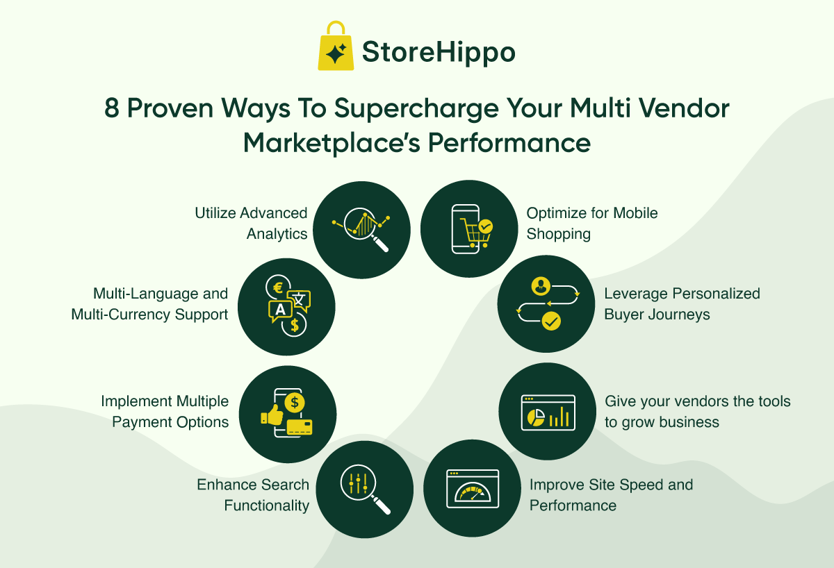 8 Proven Ways to Supercharge Your Multi-Vendor Marketplace’s Performance.png