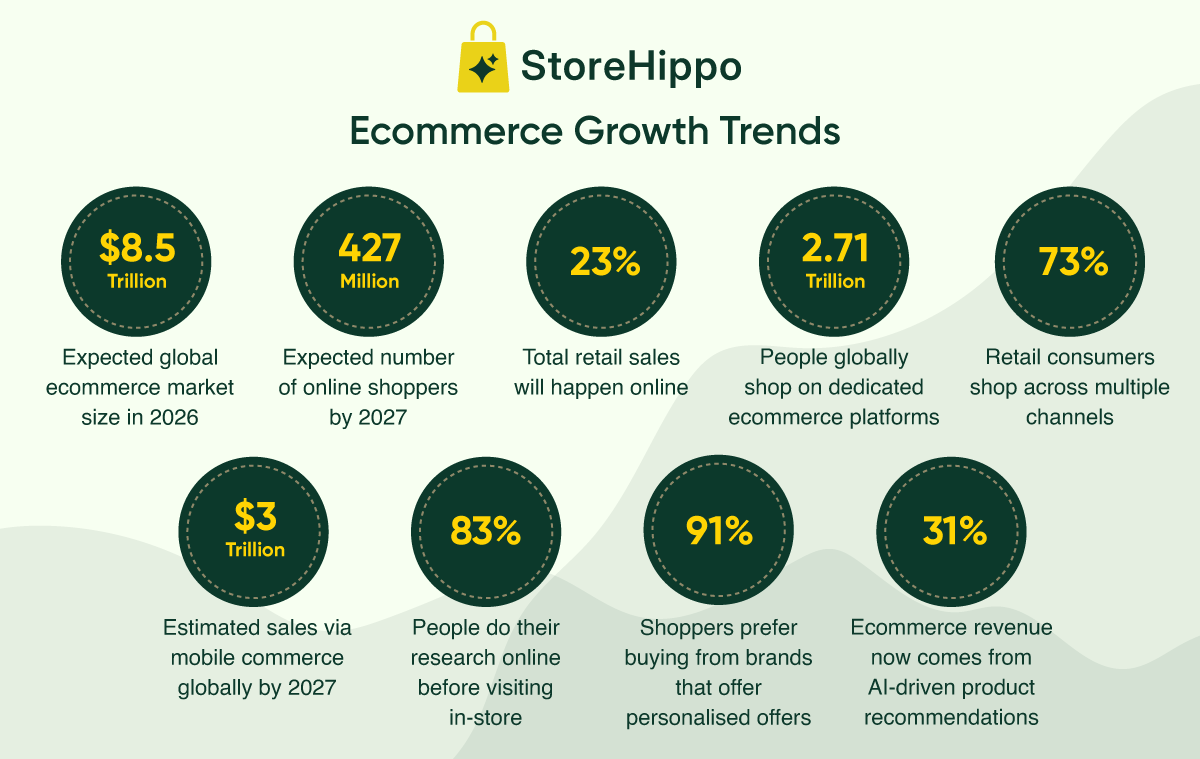 Ecommerce Growth Trends.png