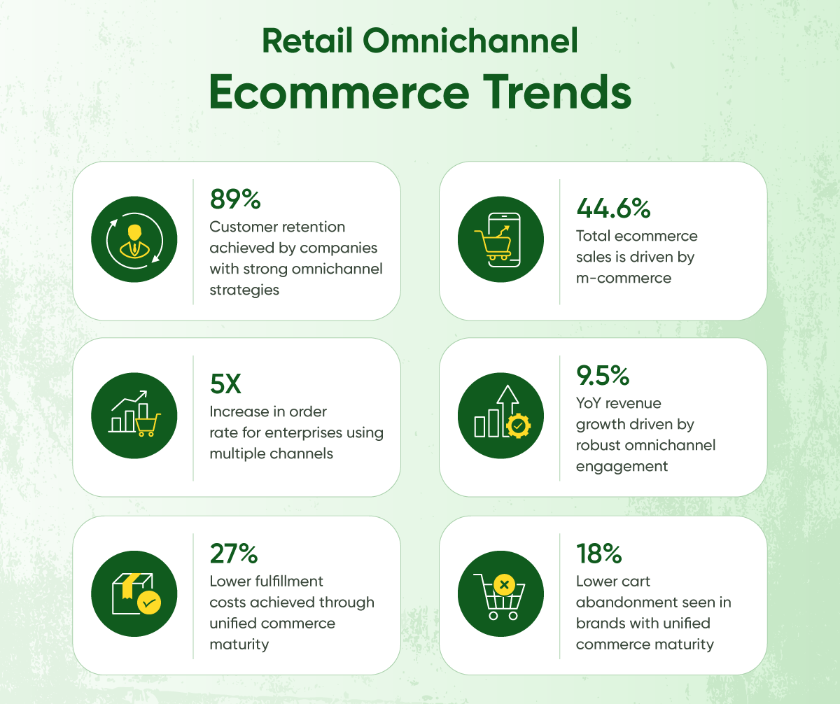 Retail Omnichannel Ecommerce Trends.png