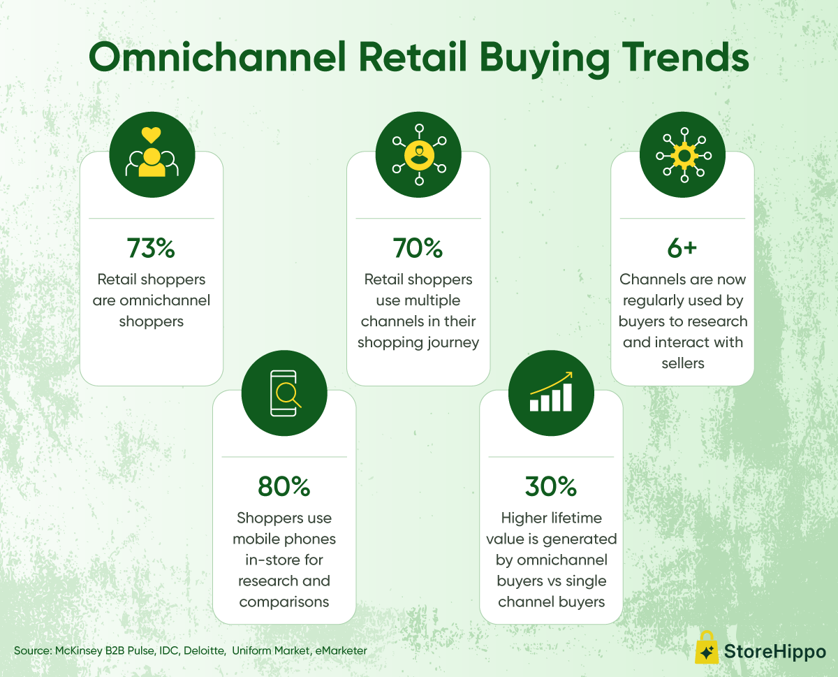 Omnichannel Retail Buying Trends.png