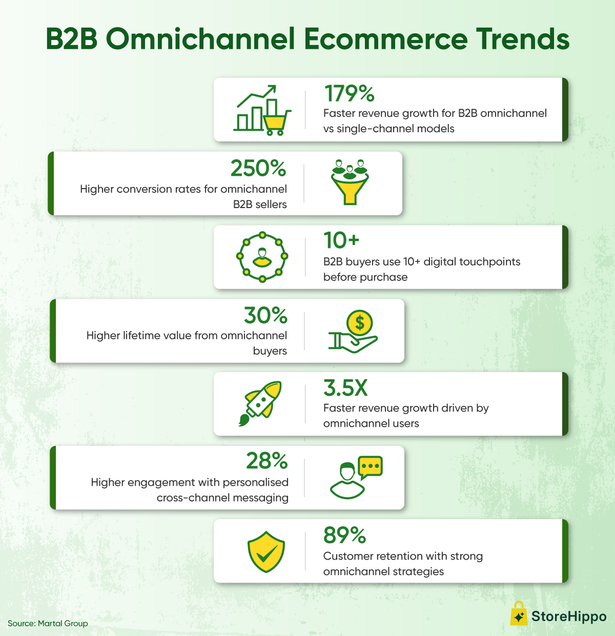 B2B Omnichannel Ecommerce Trends.png
