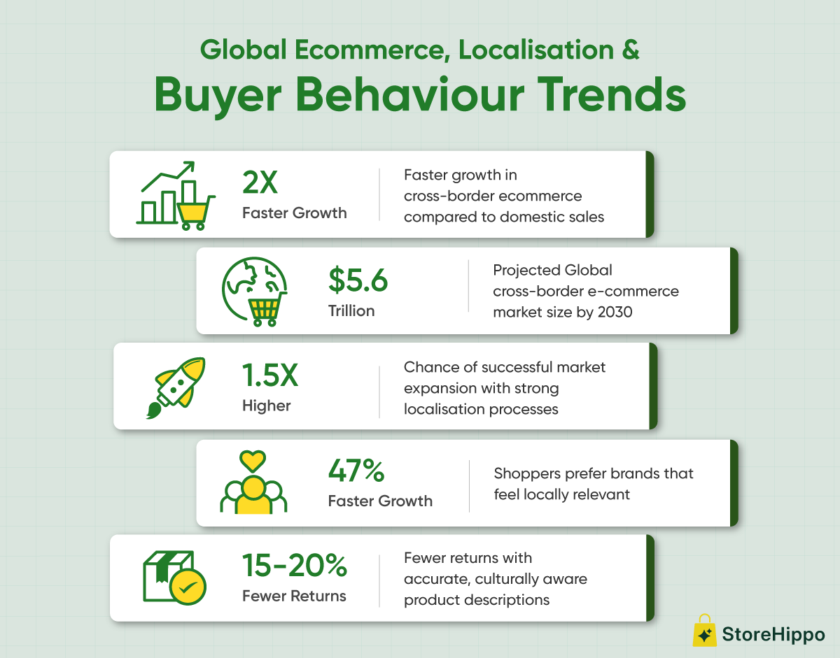 Global Ecommerce, Localisation & Buyer Behaviour Trends.png