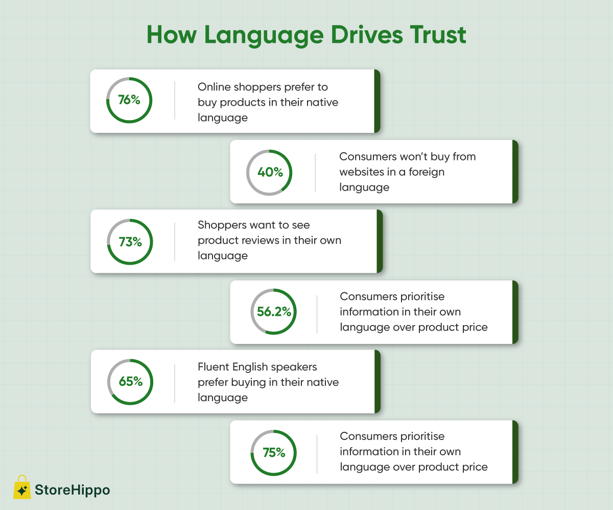 How Language Drives Trust.png