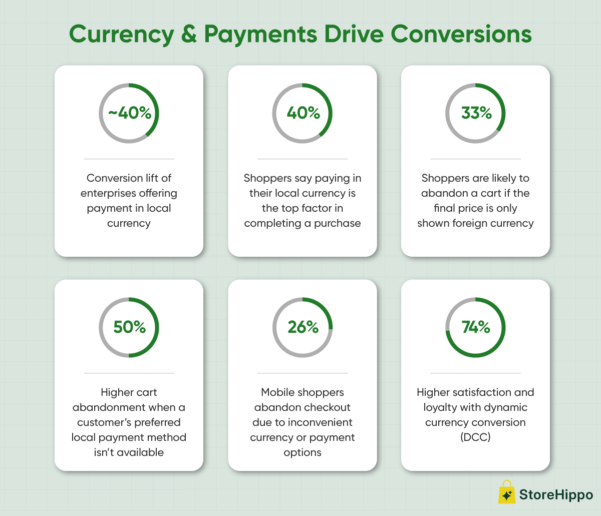 Currency And Payments Drive Conversions.png