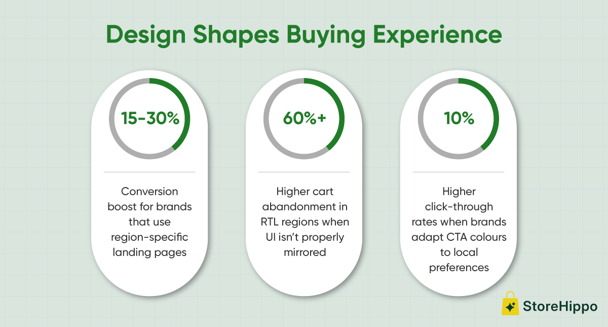 Design Shapes Buying Experience.png