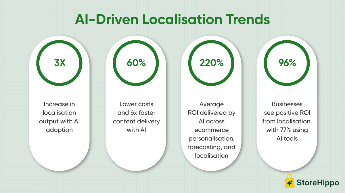 AI-Driven Localisation Trends.png