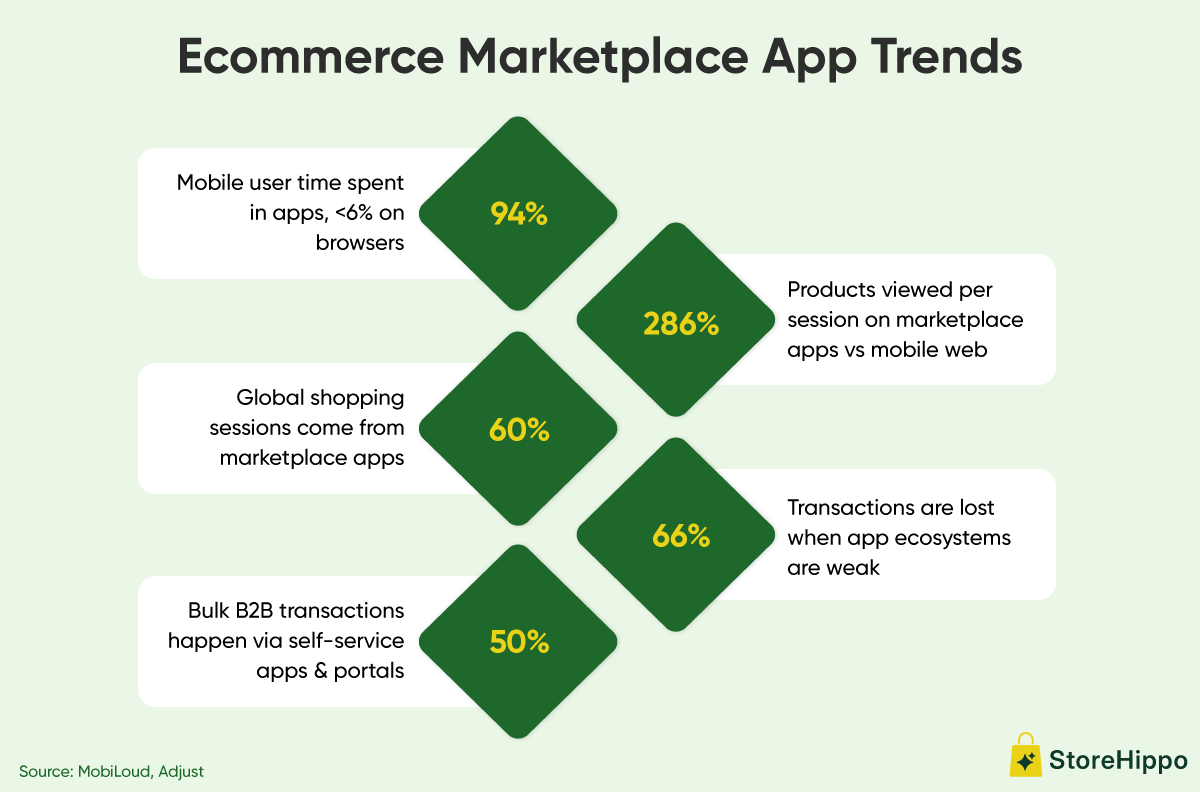 Ecommerce Marketplace App Trends.png