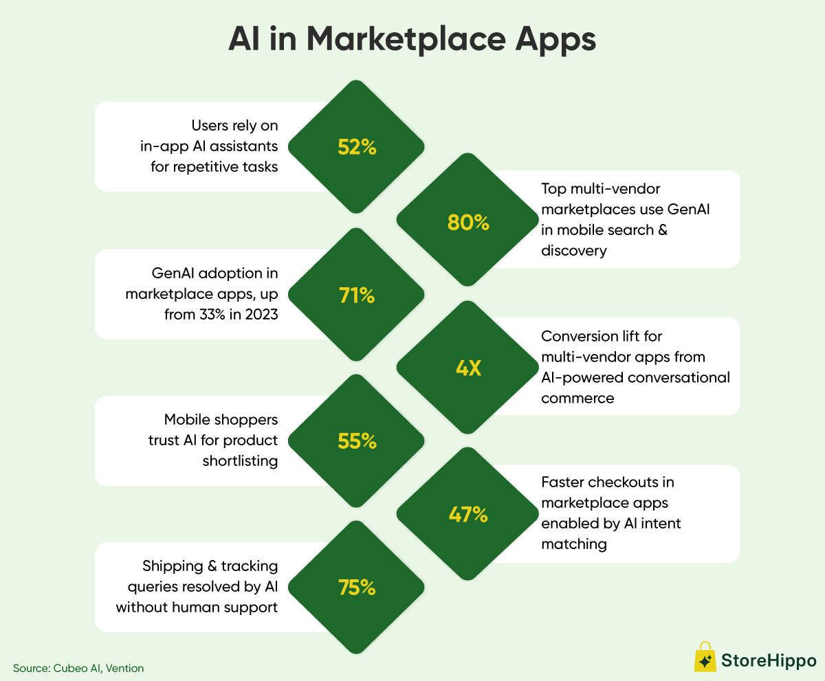 AI in Marketplace Apps.png