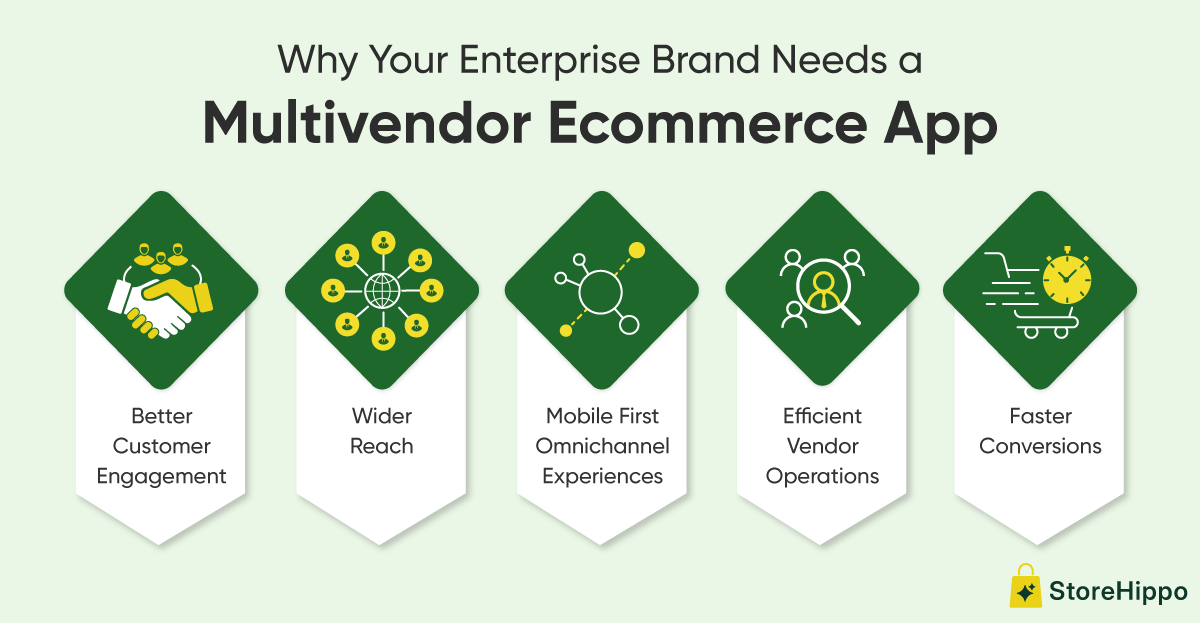 Why Your Enterprise Brand Needs a Multivendor Ecommerce App.png