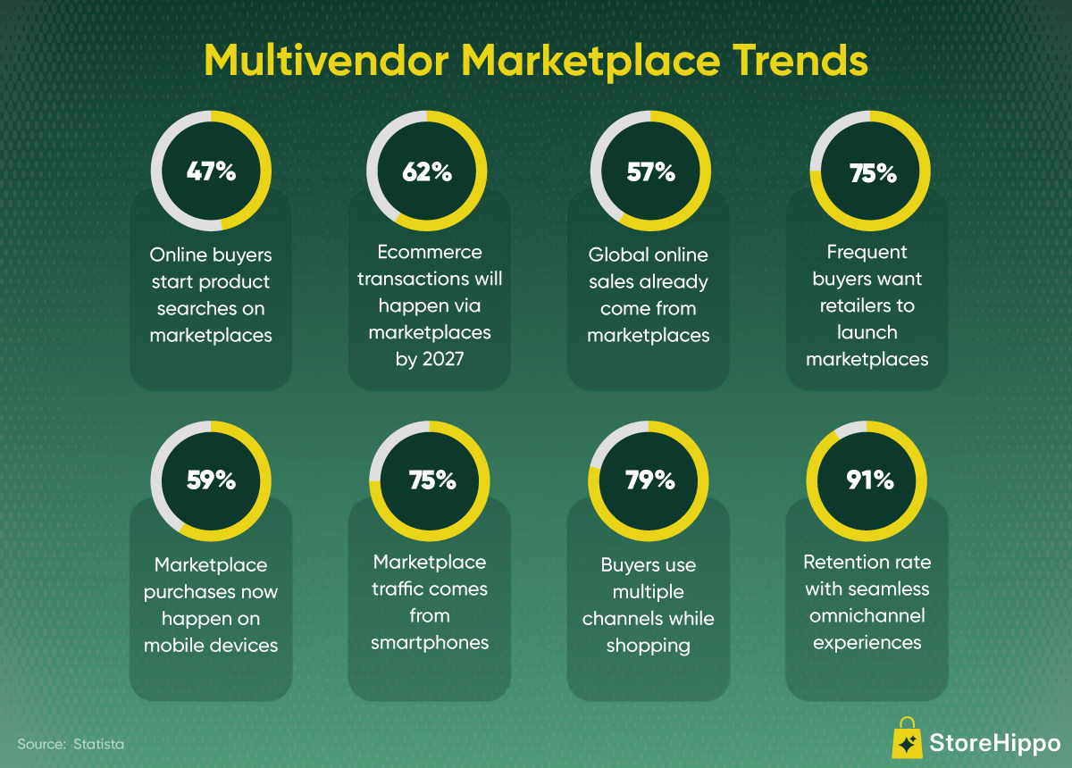 Multivendor Marketplace Trends.png