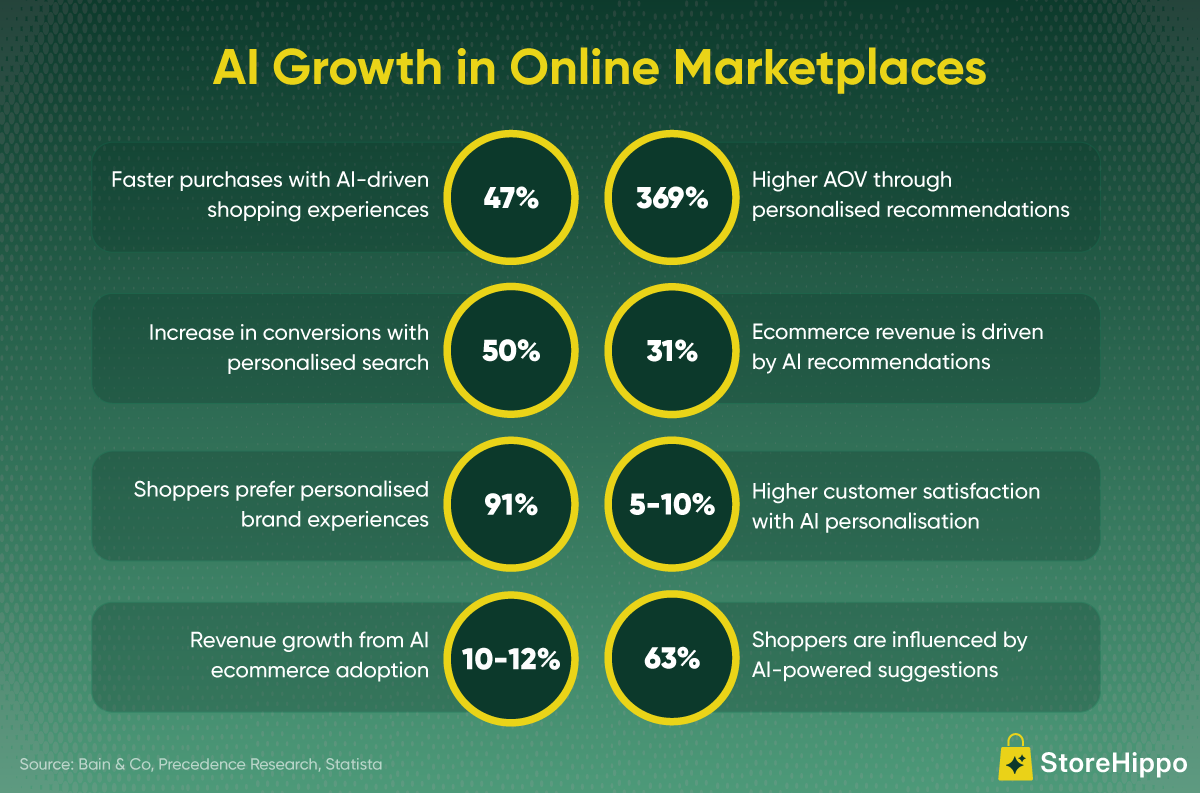 AI Growth in Online Marketplaces.png