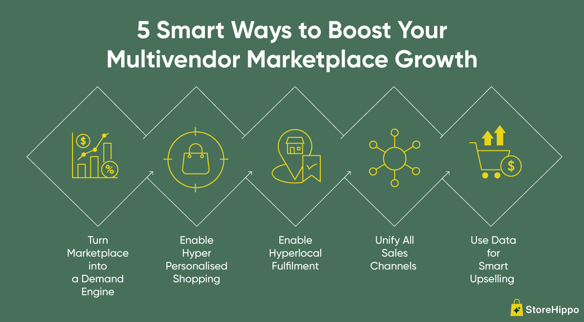 5 Smart Ways to Boost Your Multivendor Marketplace Growth.png